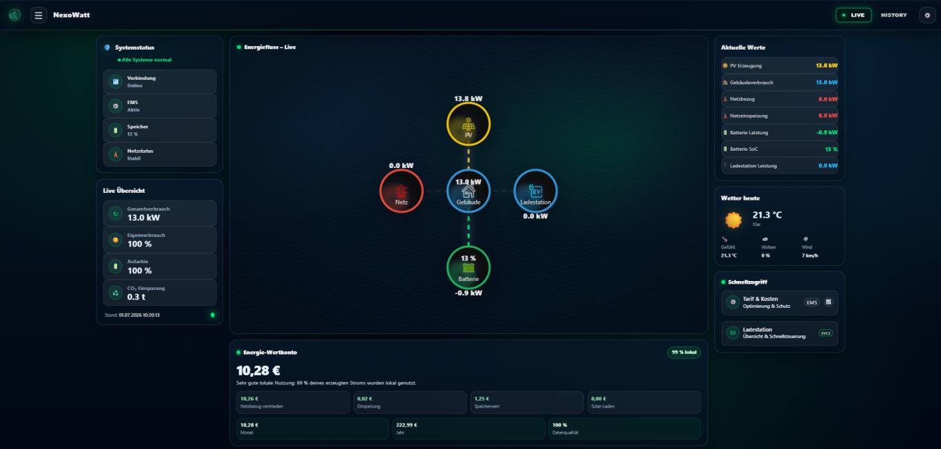 NexoWatt EOS – Originalansicht: LIVE-Dashboard